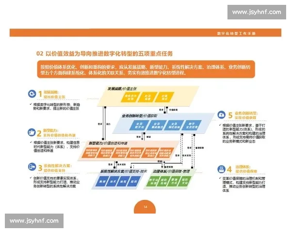 体育文化创新驱动下多元协同与数字化转型融合发展路径与未来生态构建研究