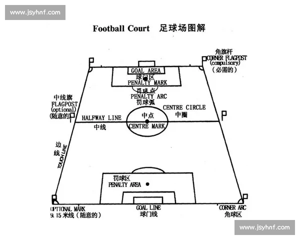 国际标准足球场地尺寸与比赛规范全面解析指南