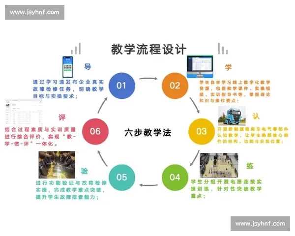 浙江省微课比赛创新教学案例展示与教育改革实践探索 浙江省微课比赛创新教学案例展示与教育改革实践探索